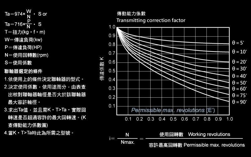 聯軸器的選定