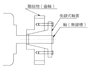 用免鍵式軸套聯結