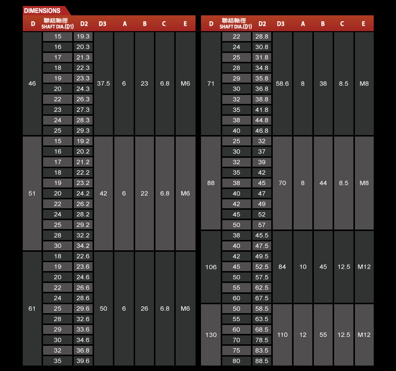 免鍵式軸套規格