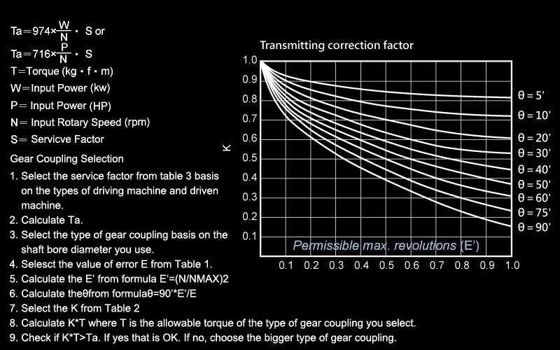 Gear Coupling Selection