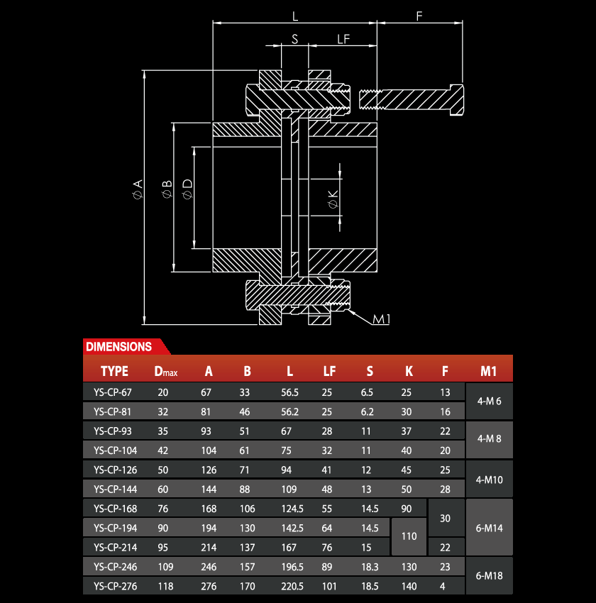 Dimensions