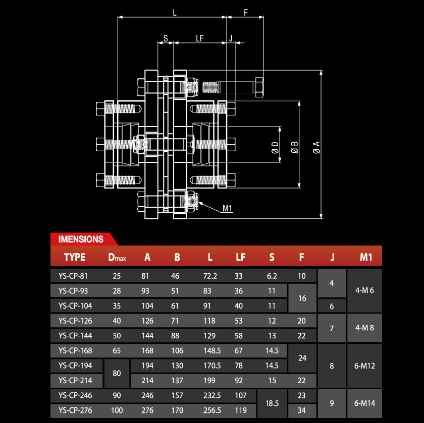 Dimensions