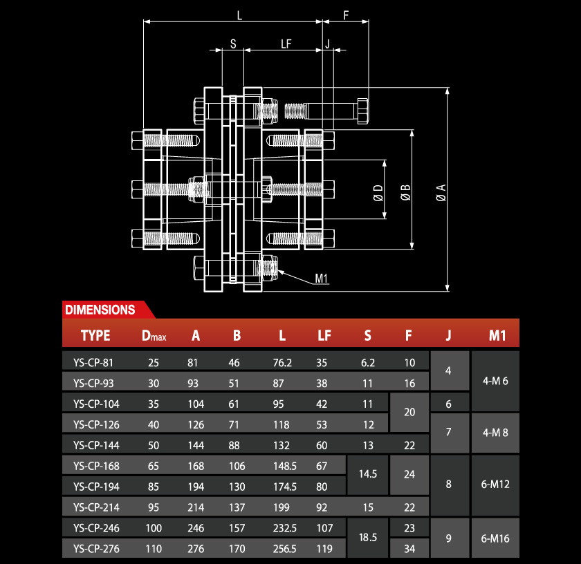 Dimensions