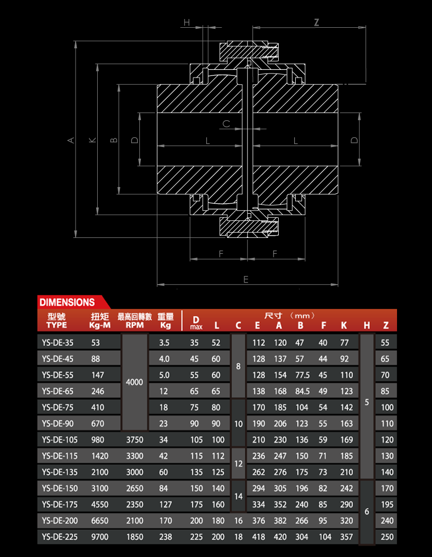 Dimensions