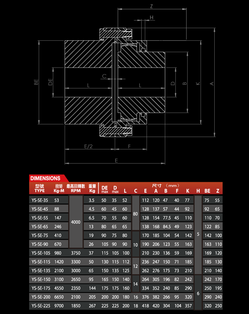 Dimensions