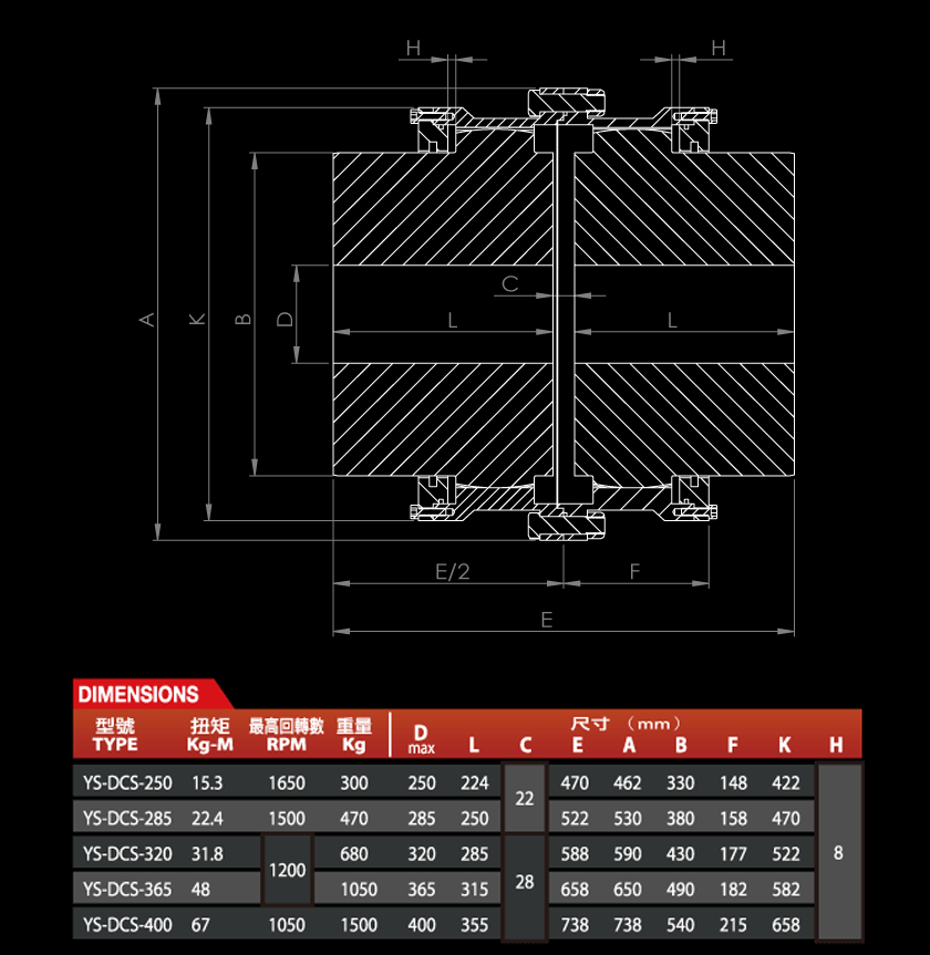 Dimensions