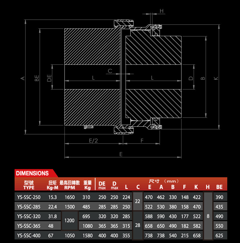 Dimensions