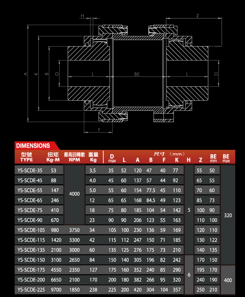 Dimensions