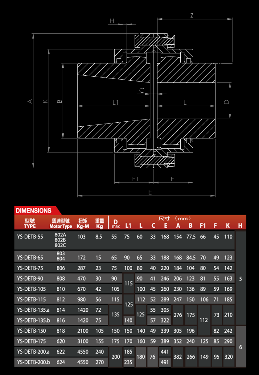 Dimensions