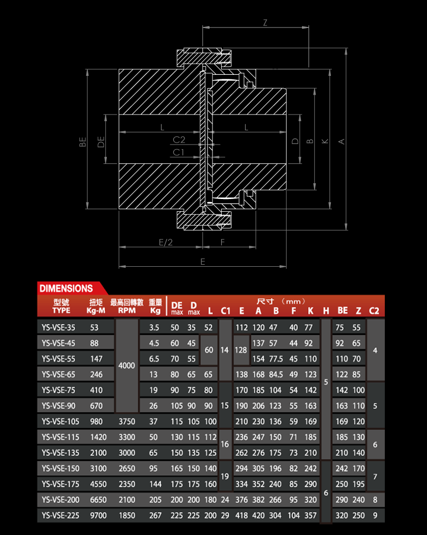 Dimensions