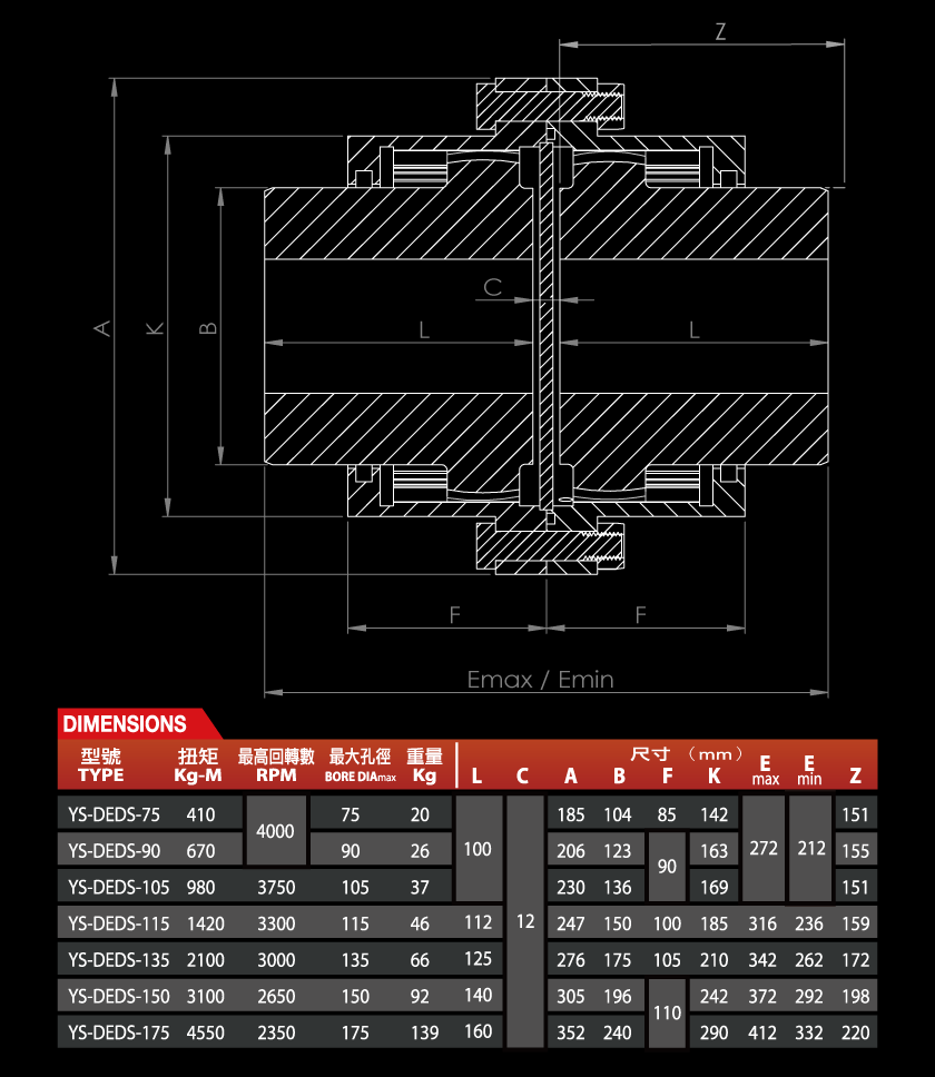 Dimensions