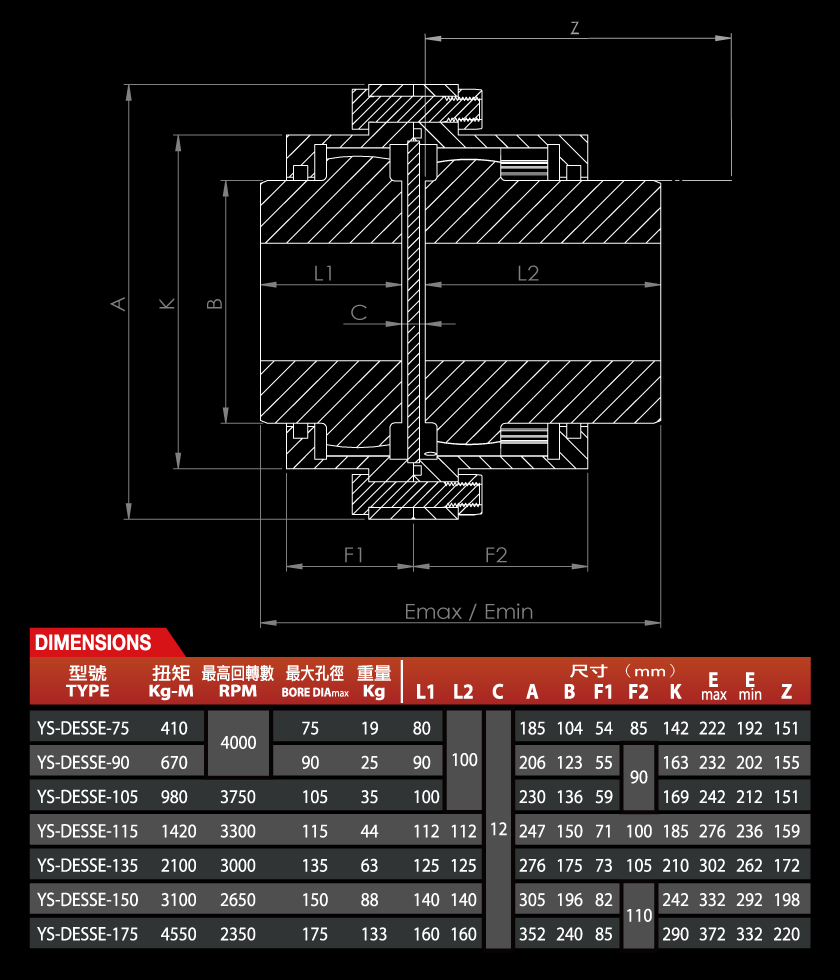 Dimensions