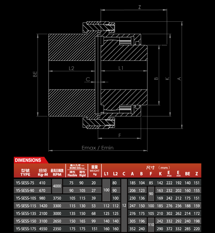 Dimensions