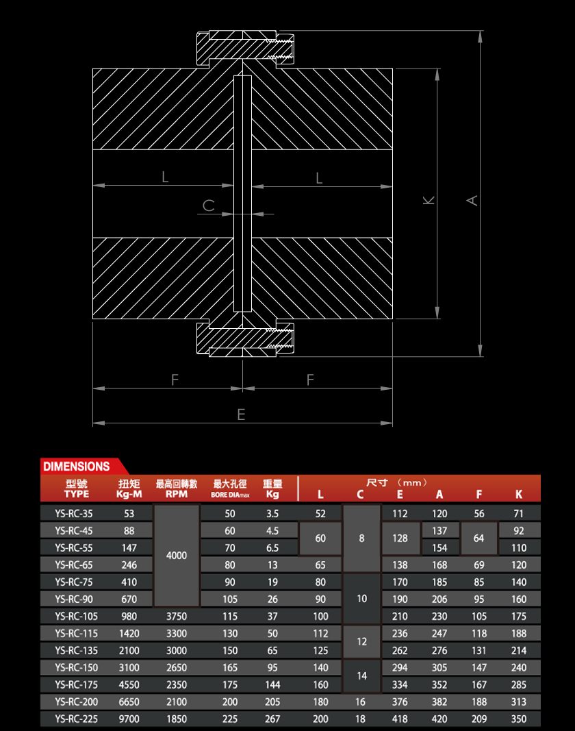 Dimensions