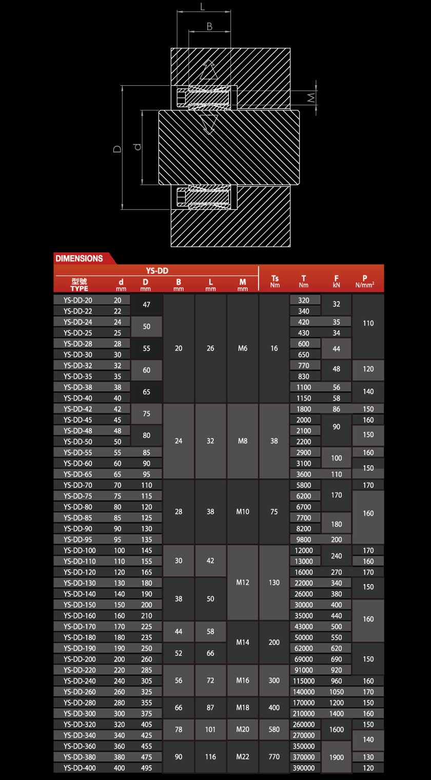 Dimensions