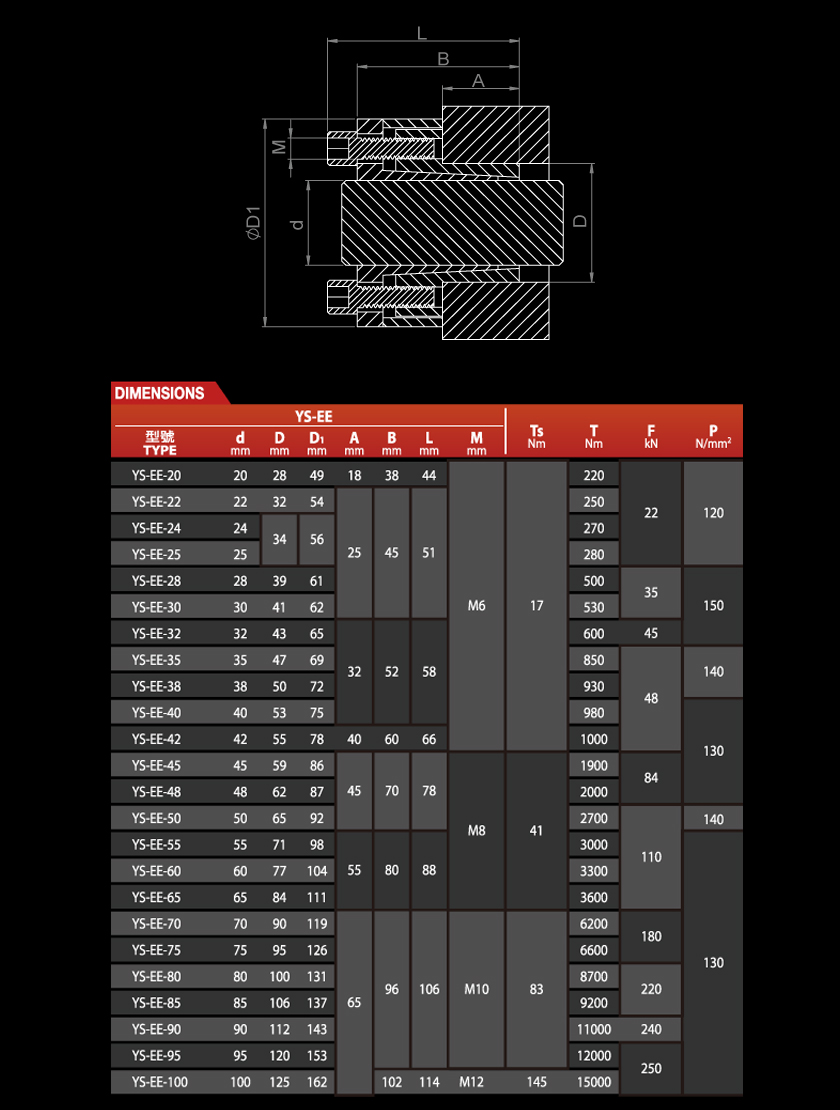 Dimensions