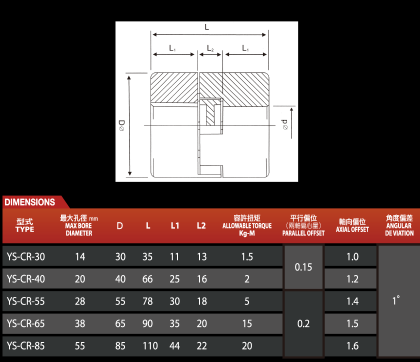 Dimensions