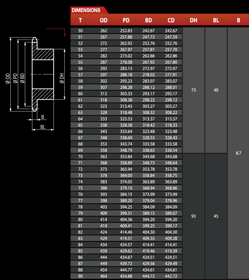 Dimensions