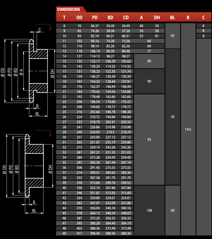 Dimensions