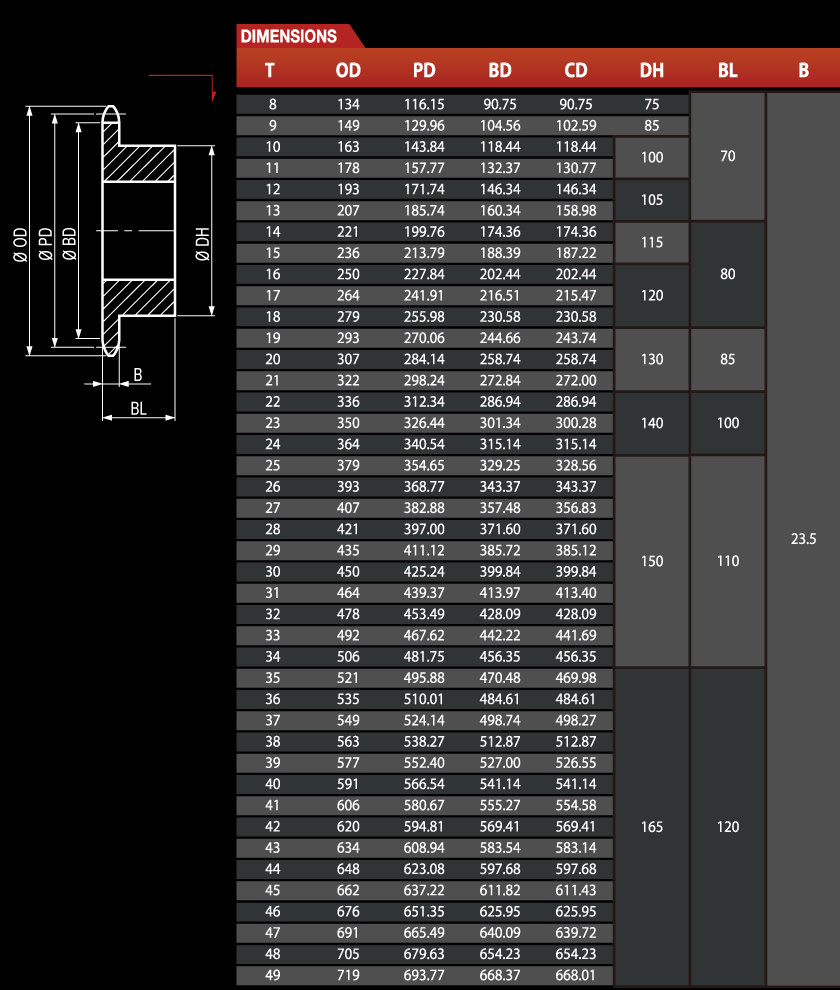 Dimensions