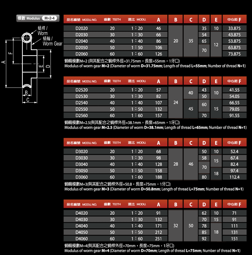 Dimensions