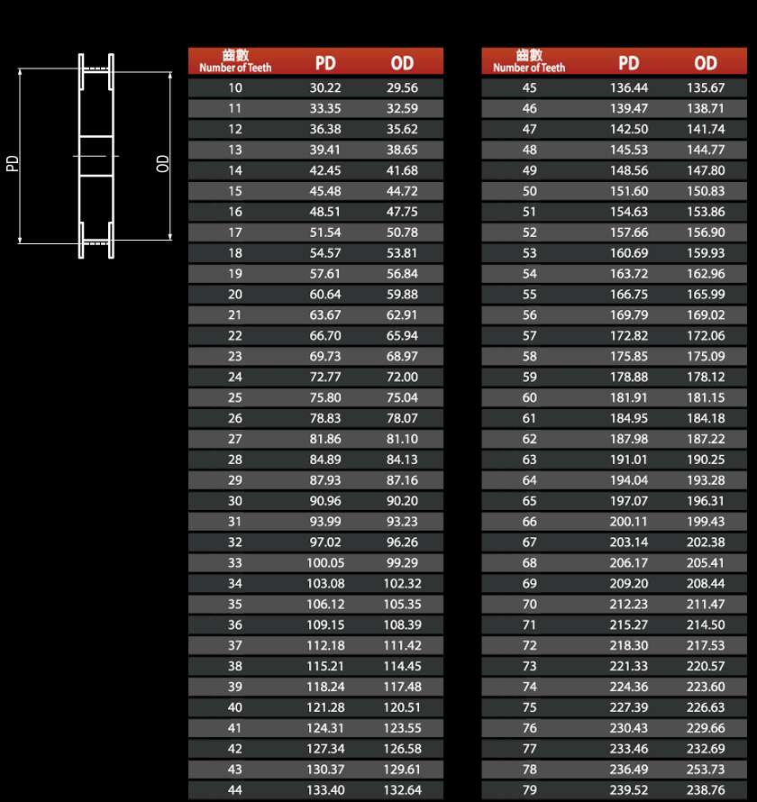 Dimensions