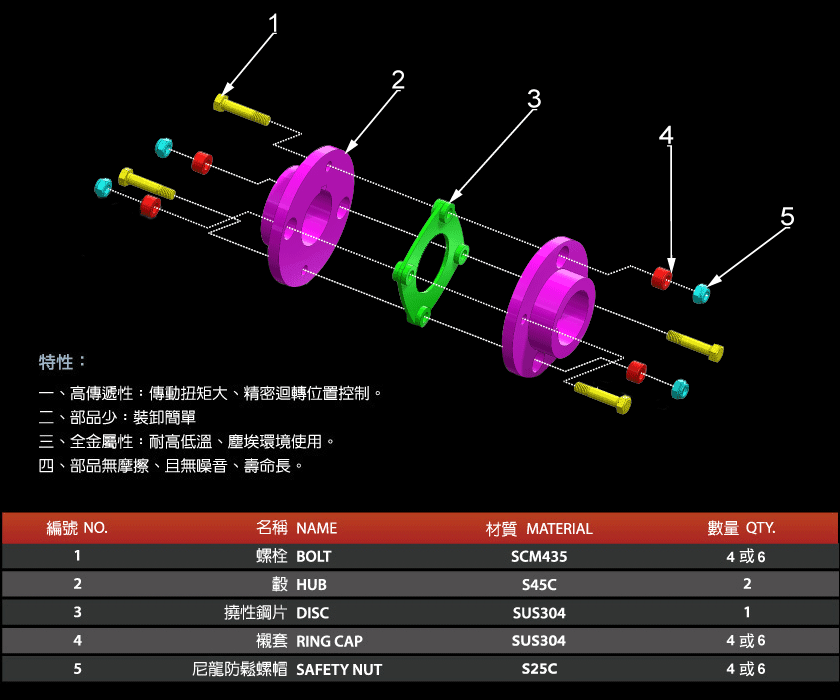 構造 & 特性