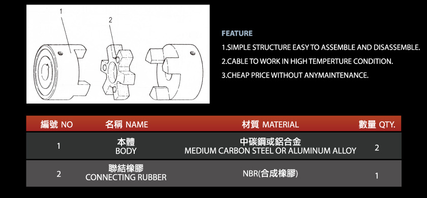 Structure & Features