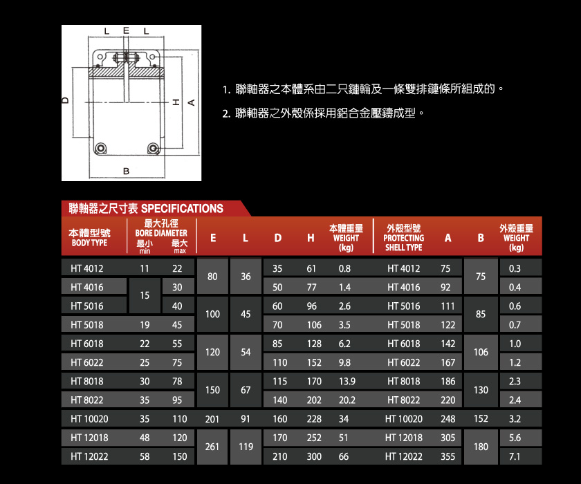 規格